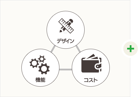 良質空間創りの３要素